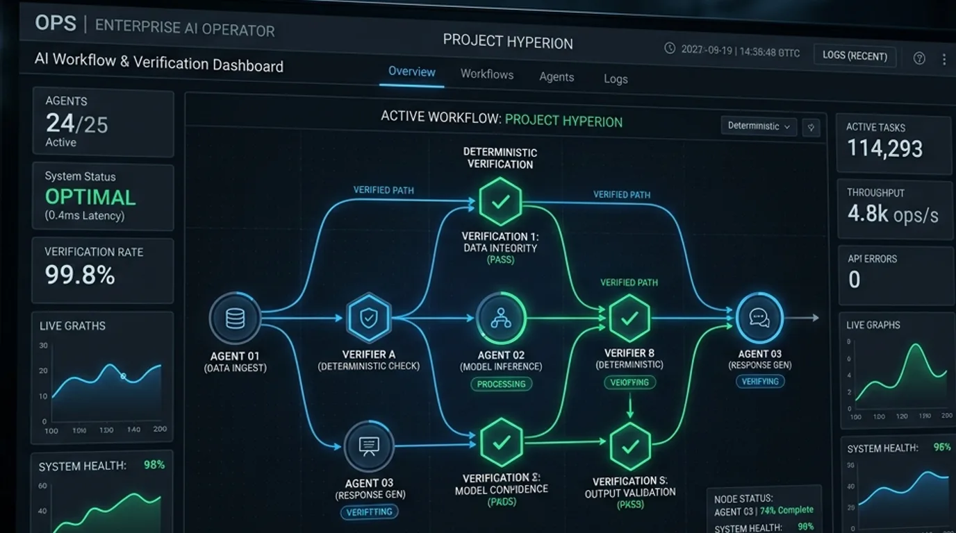 Autonomous AI Operations & Multi-Agent Verification Architecture